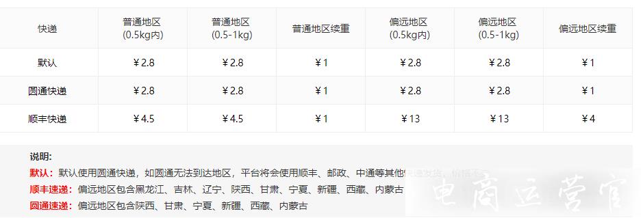 如何安全補單?禮品代發(fā)網(wǎng)站輕小件是什么?